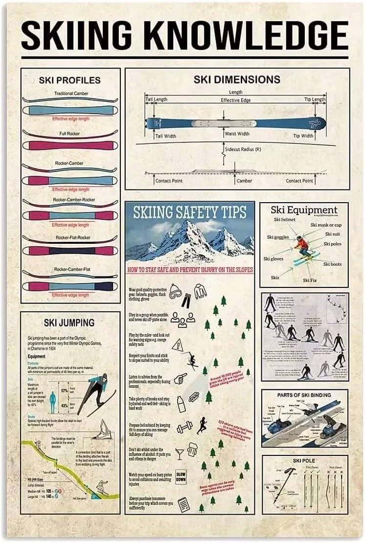 Skiing Knowledge Panneaux en m - Home Bathroom Dimensions avis et prix
